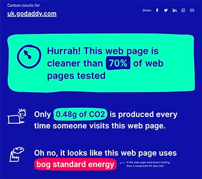 GoDaddy website carbon emissions